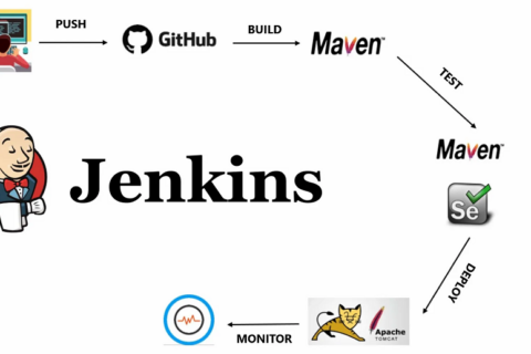 持续集成部署(CI/CD)